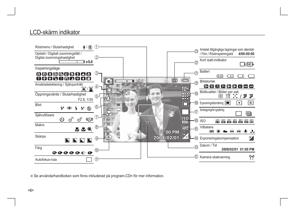 Lcd-skärm indikator | Samsung S1060 User Manual | Page 55 / 98