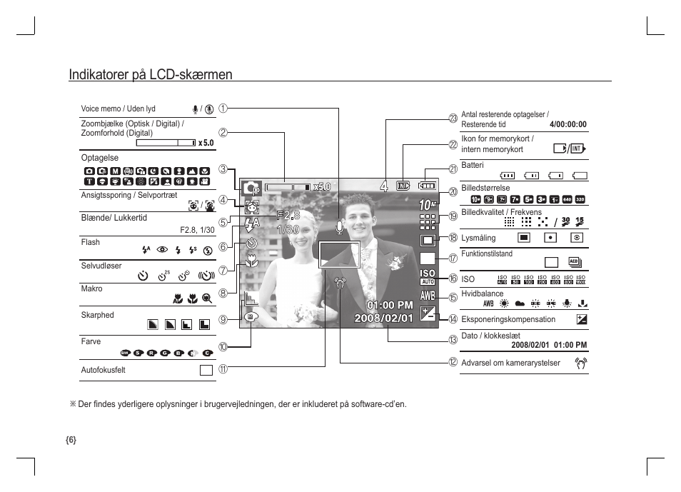 Indikatorer på lcd-skærmen | Samsung S1060 User Manual | Page 71 / 98