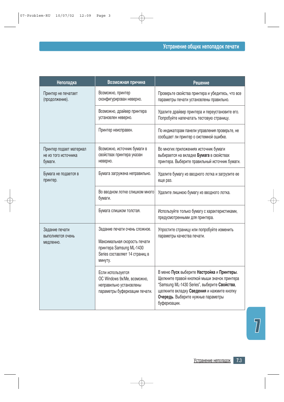 Мтъ‡мвмлв у·˘лı мвфуо‡‰ун фв˜‡ъл | Samsung ML-1430 User Manual | Page 88 / 145
