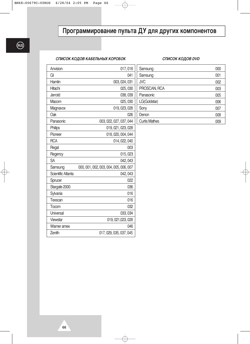 Иу„‡пплу‚‡млв фыо¸ъ‡ см ‰оﬂ ‰ы„лı нупфумвмъу | Samsung PS-50P4HR User Manual | Page 66 / 70