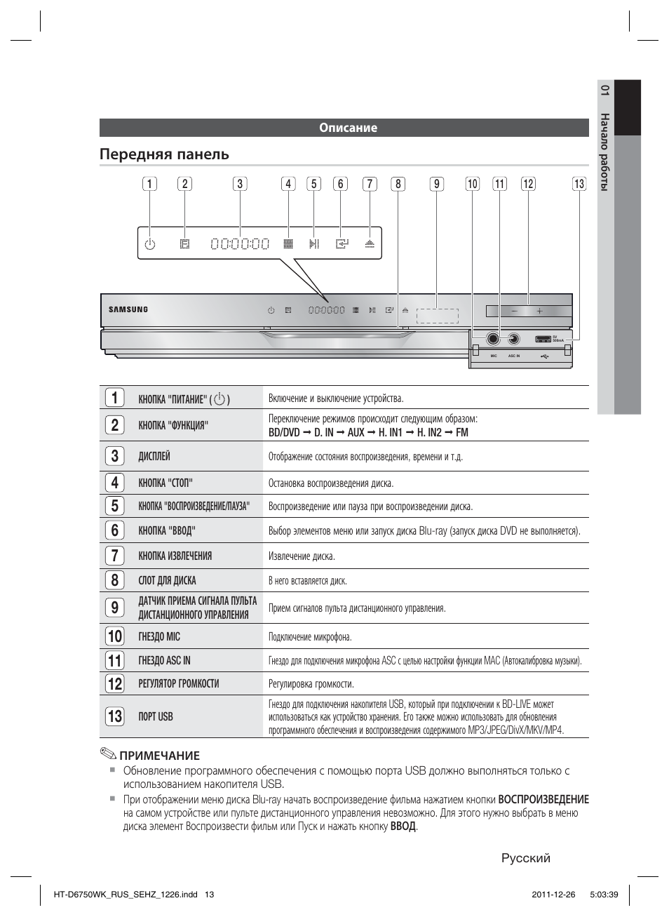 Передняя панель | Samsung HT-D6750WK User Manual | Page 13 / 80