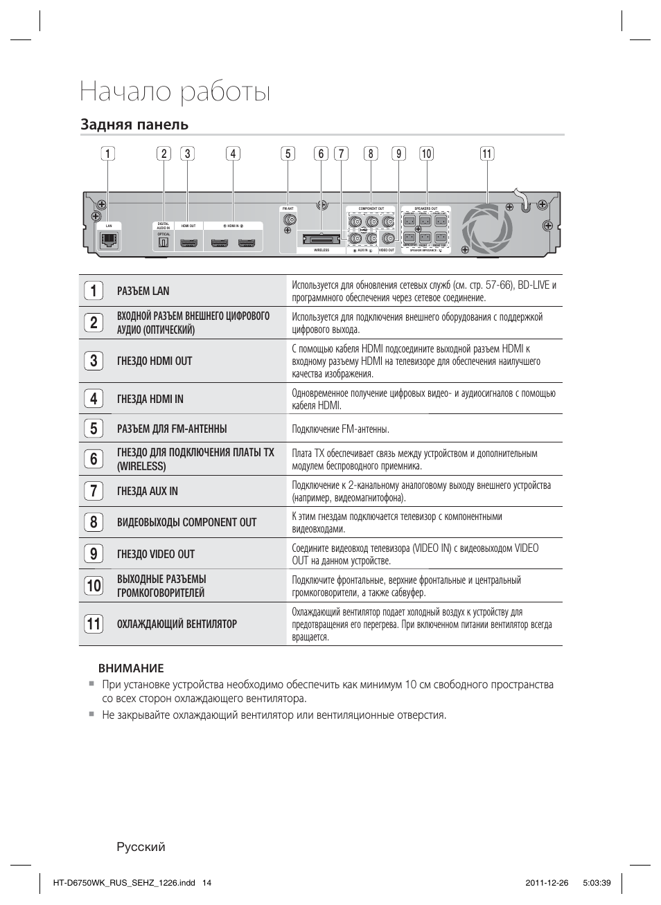 Начало работы, Задняя панель | Samsung HT-D6750WK User Manual | Page 14 / 80