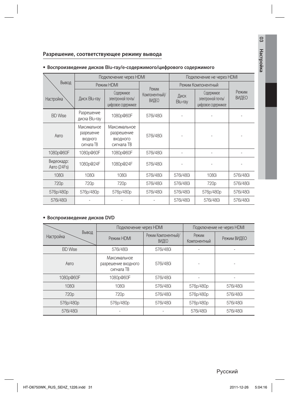 Samsung HT-D6750WK User Manual | Page 31 / 80