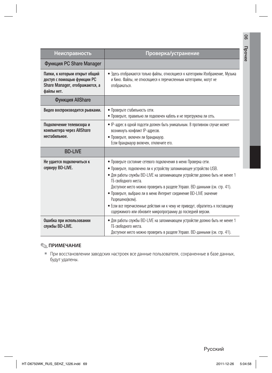 Samsung HT-D6750WK User Manual | Page 69 / 80