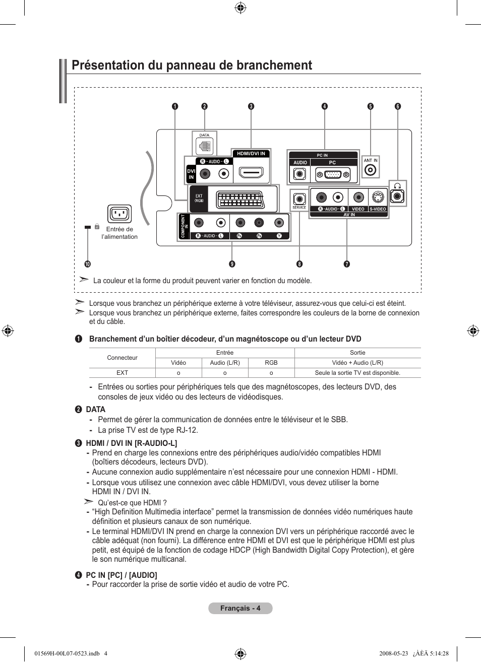 Présentation du panneau de branchement | Samsung LE22S81BH User Manual | Page 14 / 58