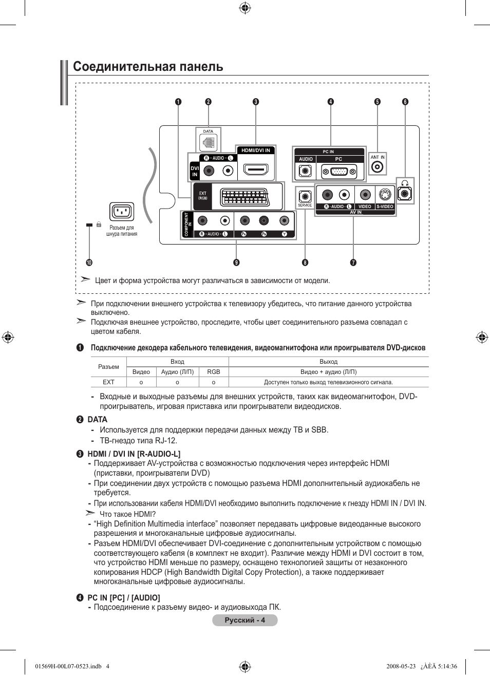 Соединительная панель | Samsung LE22S81BH User Manual | Page 46 / 58