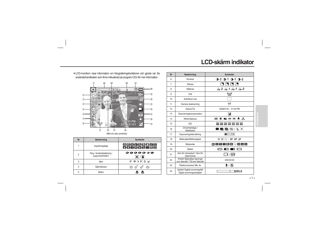 Lcd-skärm indikator | Samsung L210 User Manual | Page 56 / 98