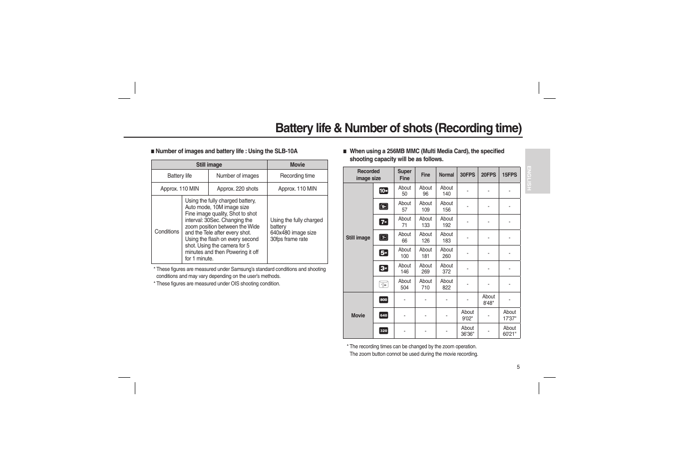 Battery life & number of shots (recording time) | Samsung L210 User Manual | Page 6 / 98