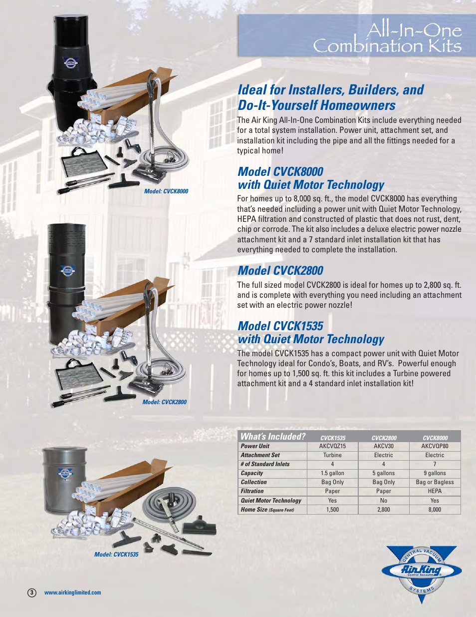 Model cvck8000 with quiet motor technology, Model cvck2800, Model cvck1535 with quiet motor technology | What’s included | Air King CVCK1535 User Manual | Page 3 / 12