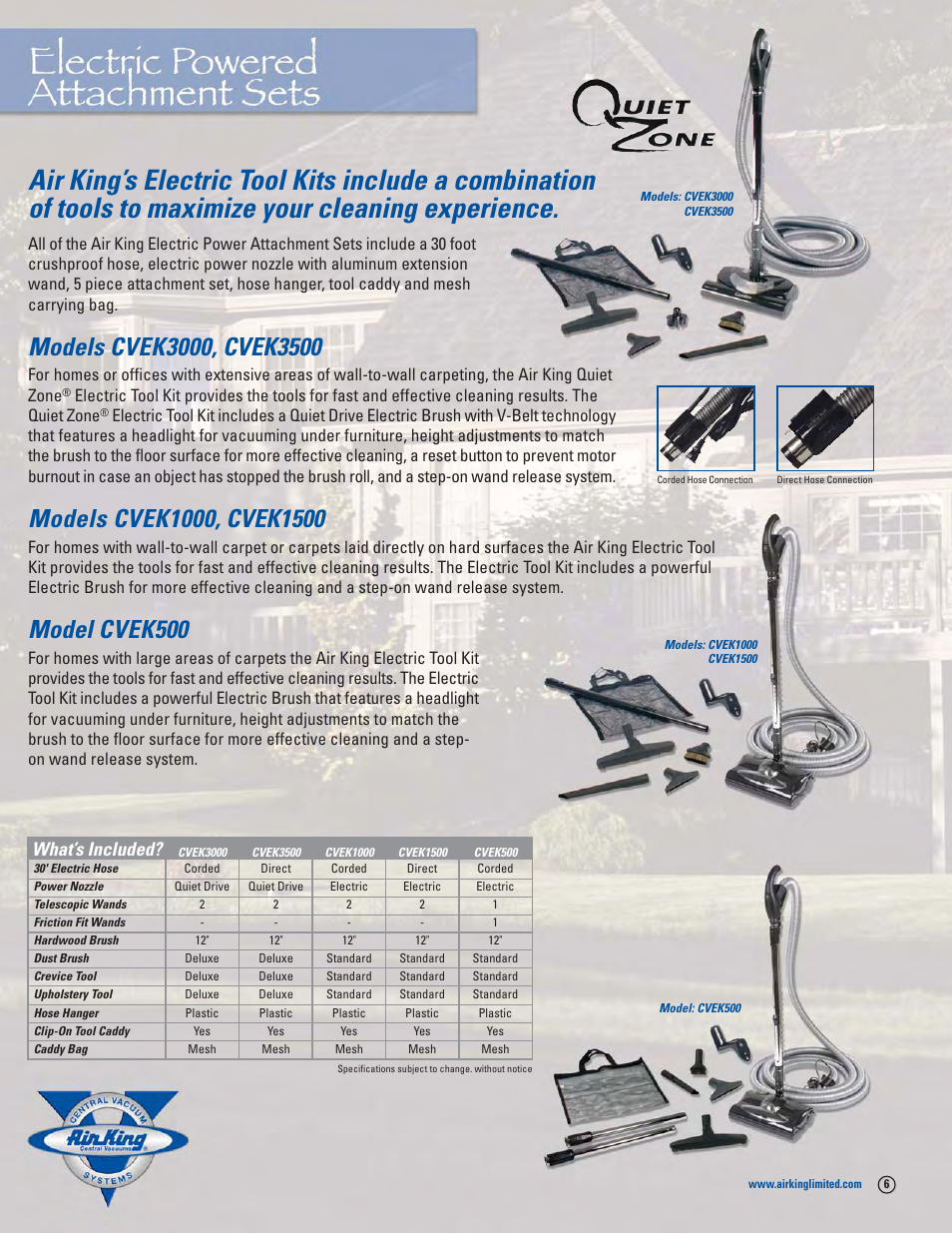 Model cvek500, What’s included | Air King CVCK1535 User Manual | Page 6 / 12