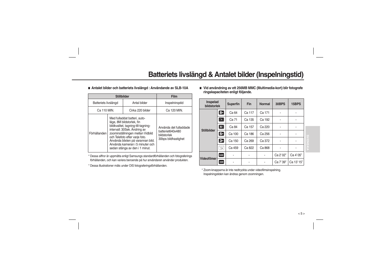 Samsung M110 User Manual | Page 54 / 98