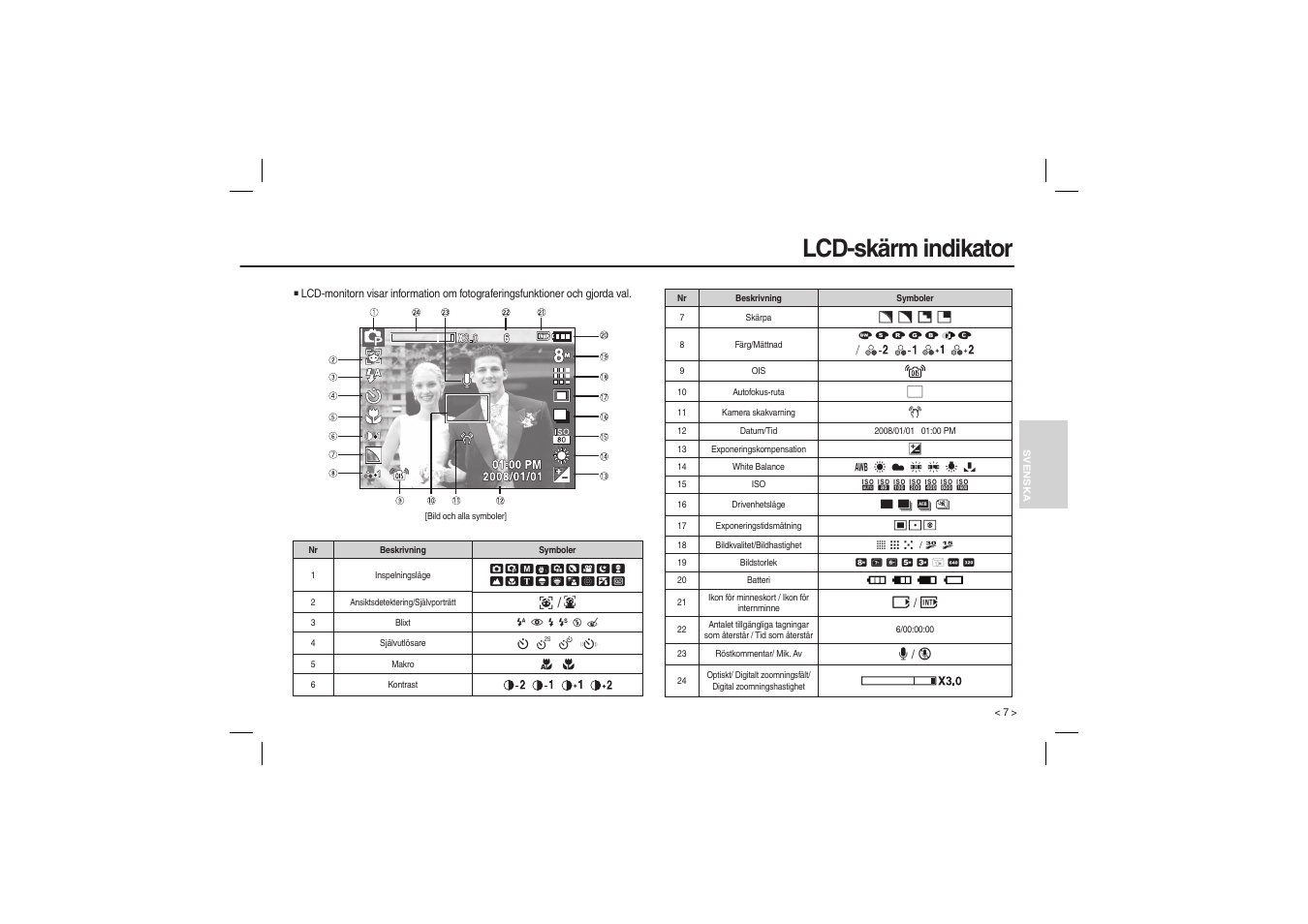 Lcd-skärm indikator | Samsung M110 User Manual | Page 56 / 98