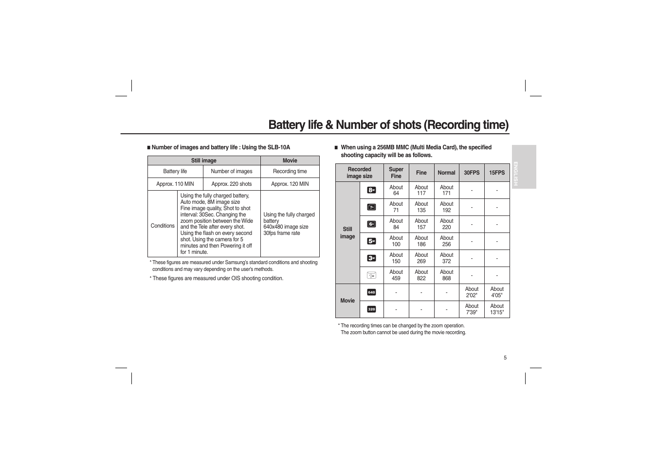 Battery life & number of shots (recording time) | Samsung M110 User Manual | Page 6 / 98