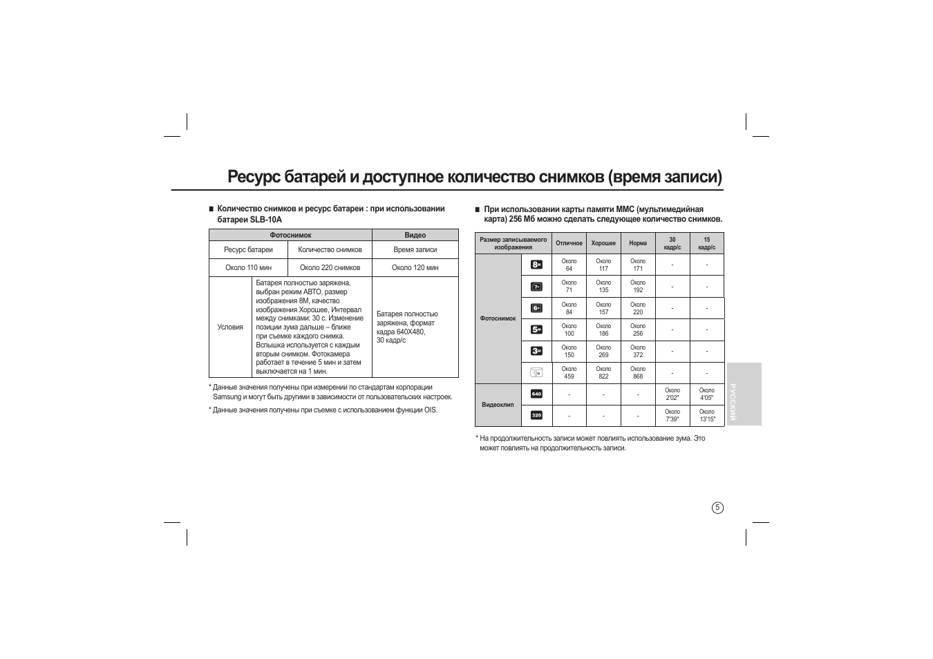 Samsung M110 User Manual | Page 86 / 98