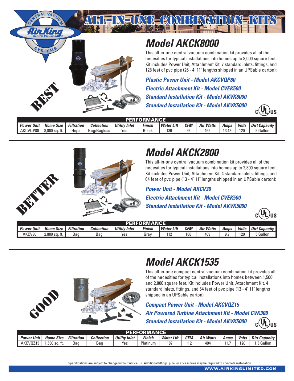 Model akck8000, Model akck2800, Model akck1535 | Air King CVEK3000 User Manual | Page 4 / 4