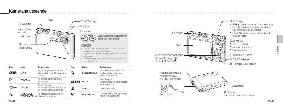 Kamerans utseende | Samsung NV9 User Manual | Page 33 / 82