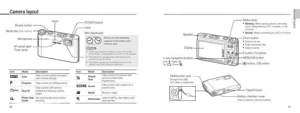 Camera layout | Samsung NV9 User Manual | Page 6 / 82