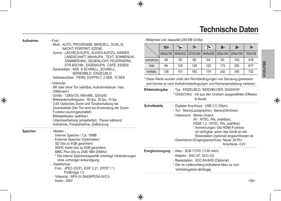 Technische daten | Samsung NV24 HD User Manual | Page 41 / 124