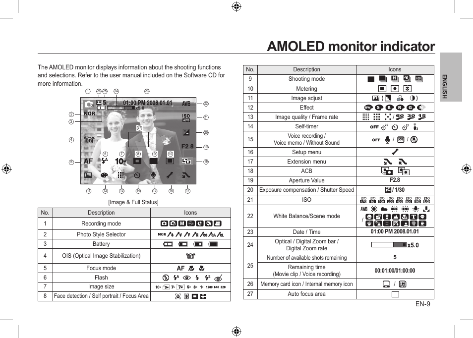 Amoled monitor indicator | Samsung NV24 HD User Manual | Page 9 / 124