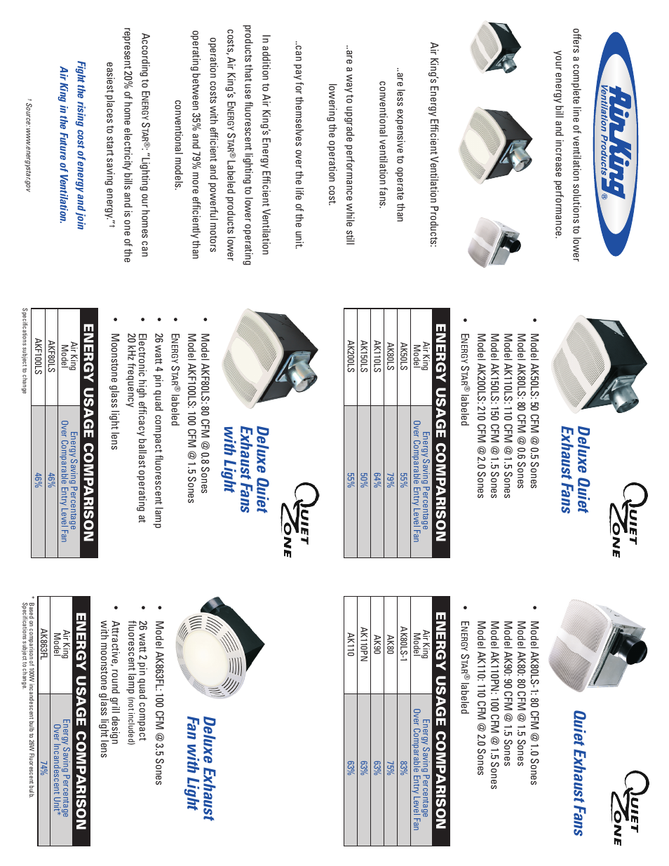Deluxe quiet exhaust fans, Deluxe quiet exhaust fans with light, Quiet exhaust fans | Deluxe exhaust fan with light, Energy usage comp arison | Air King AK200LS User Manual | Page 2 / 2