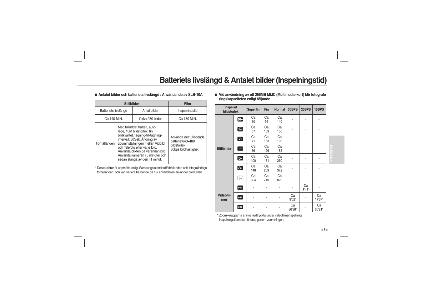 Samsung L200 User Manual | Page 54 / 98