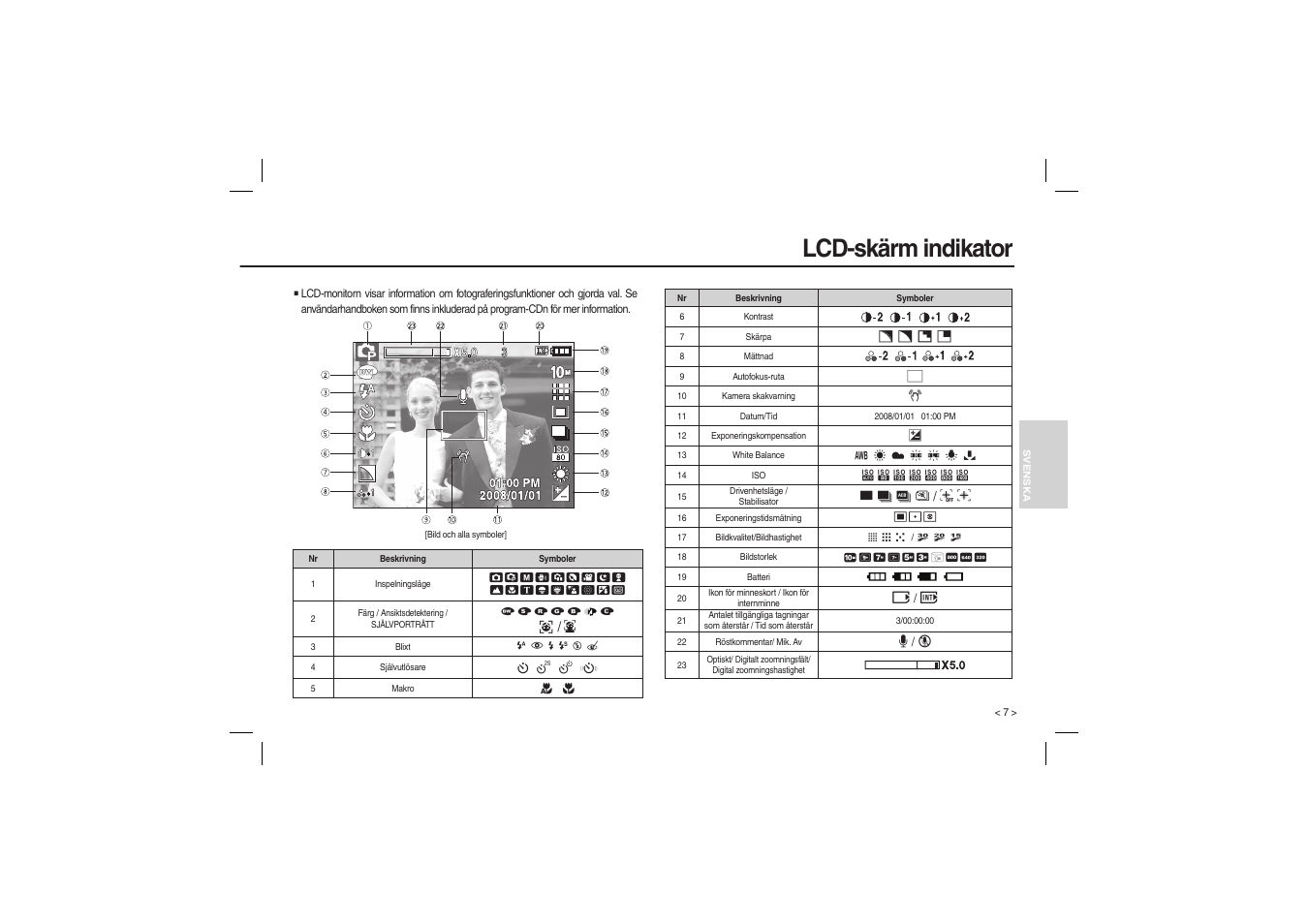 Lcd-skärm indikator | Samsung L200 User Manual | Page 56 / 98