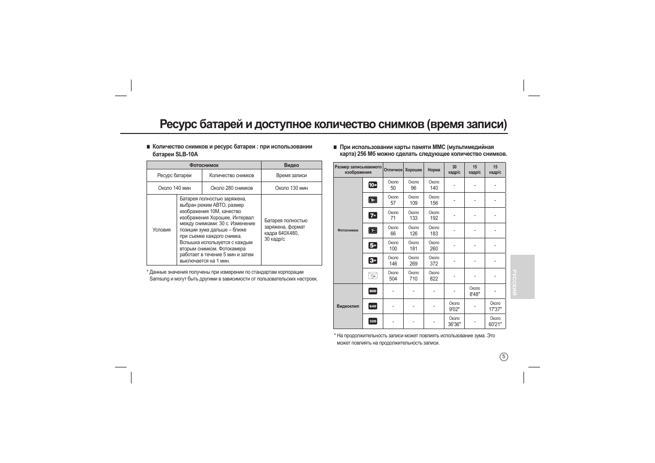 Samsung L200 User Manual | Page 86 / 98