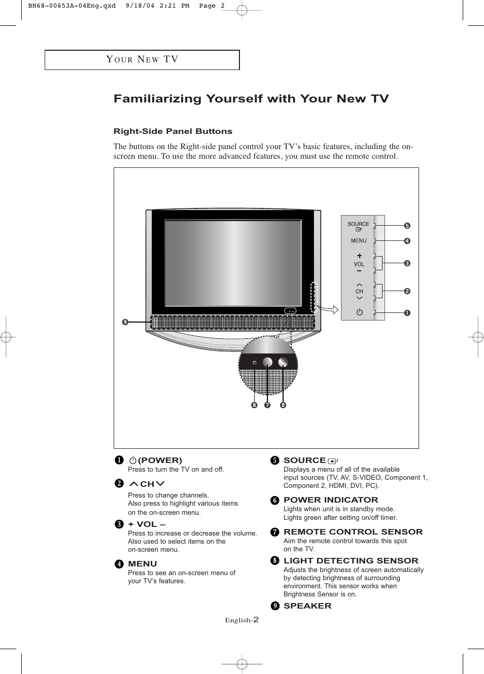 Familiarizing yourself with your new tv, Right-side panel buttons | Samsung LTP326WX-XAA User Manual | Page 7 / 91