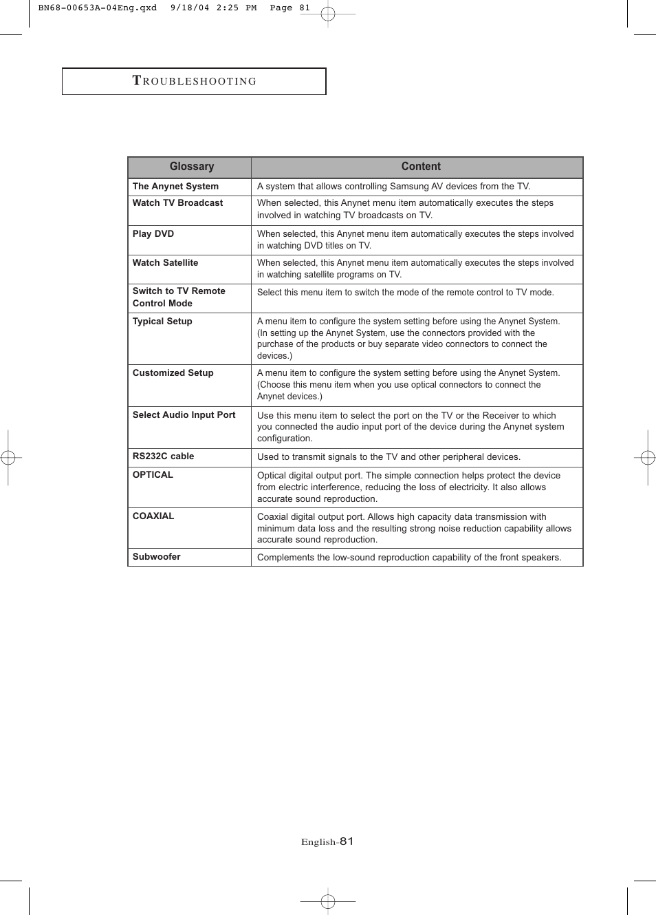 Samsung LTP326WX-XAA User Manual | Page 86 / 91