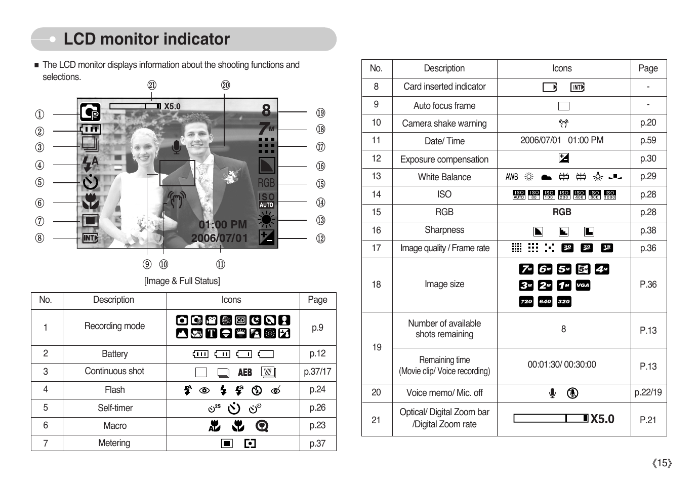Lcd monitor indicator | Samsung Sensory Pleasure NV3 User Manual | Page 16 / 94