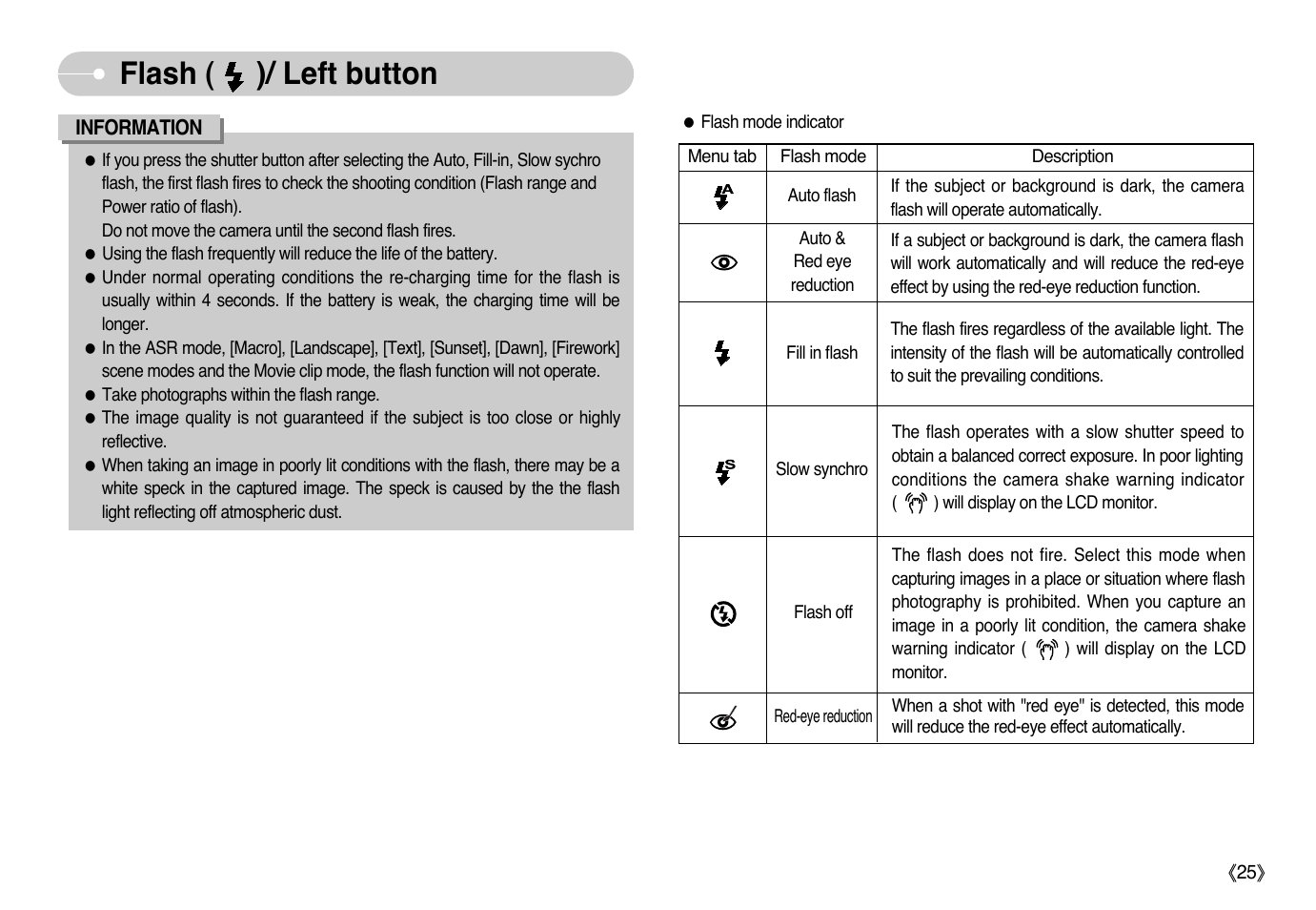 Flash ( )/ left button | Samsung Sensory Pleasure NV3 User Manual | Page 26 / 94