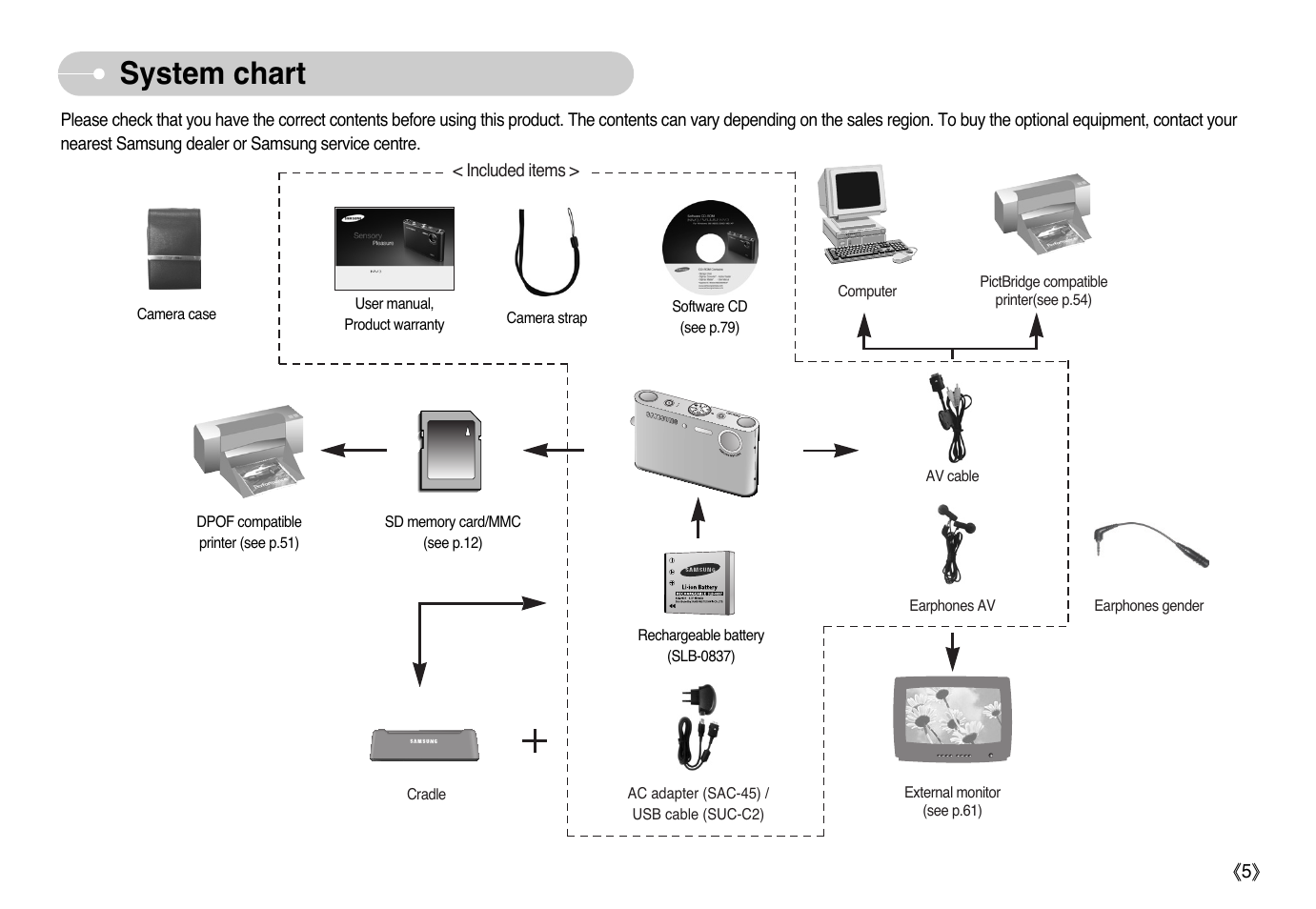 System chart | Samsung Sensory Pleasure NV3 User Manual | Page 6 / 94
