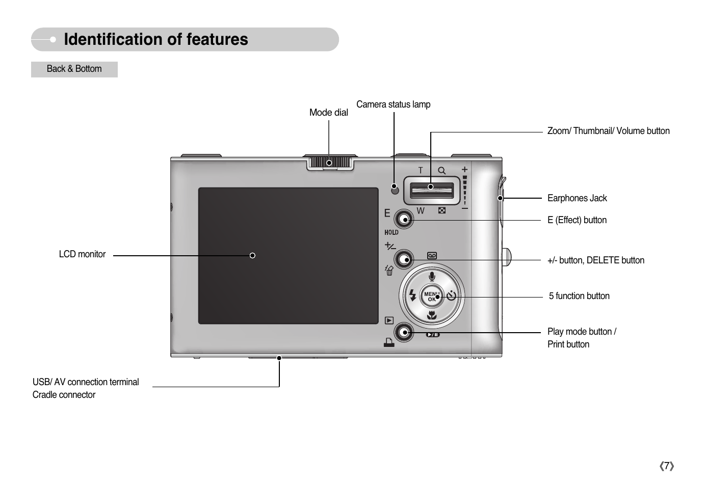 Identification of features | Samsung Sensory Pleasure NV3 User Manual | Page 8 / 94
