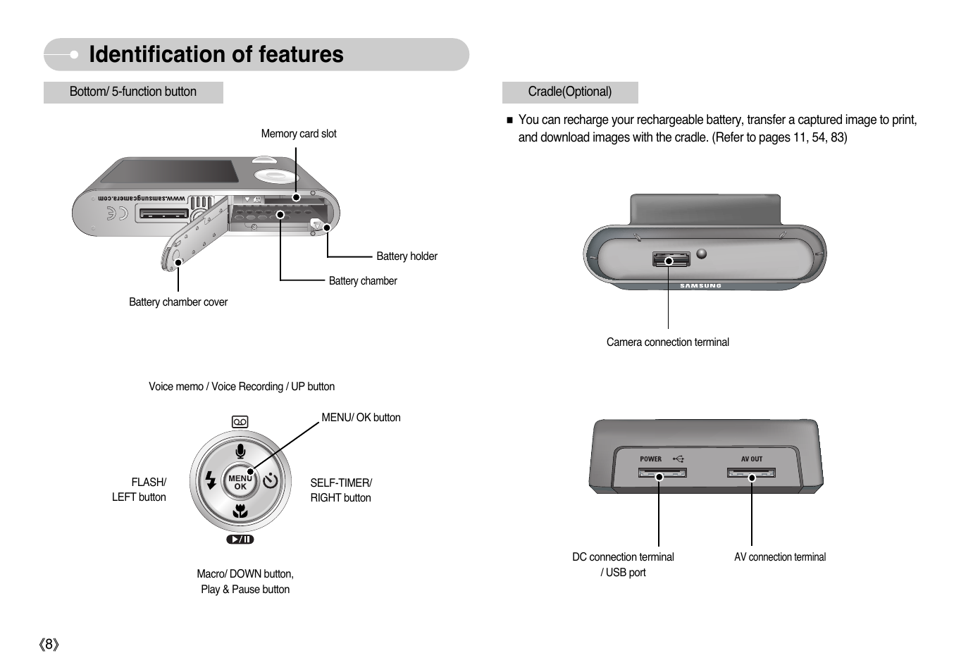 Identification of features | Samsung Sensory Pleasure NV3 User Manual | Page 9 / 94