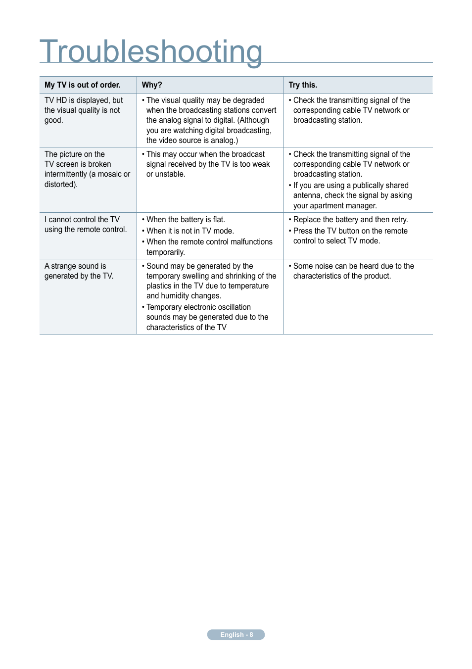 Troubleshooting | Samsung LN32B360C5DXZX User Manual | Page 9 / 10