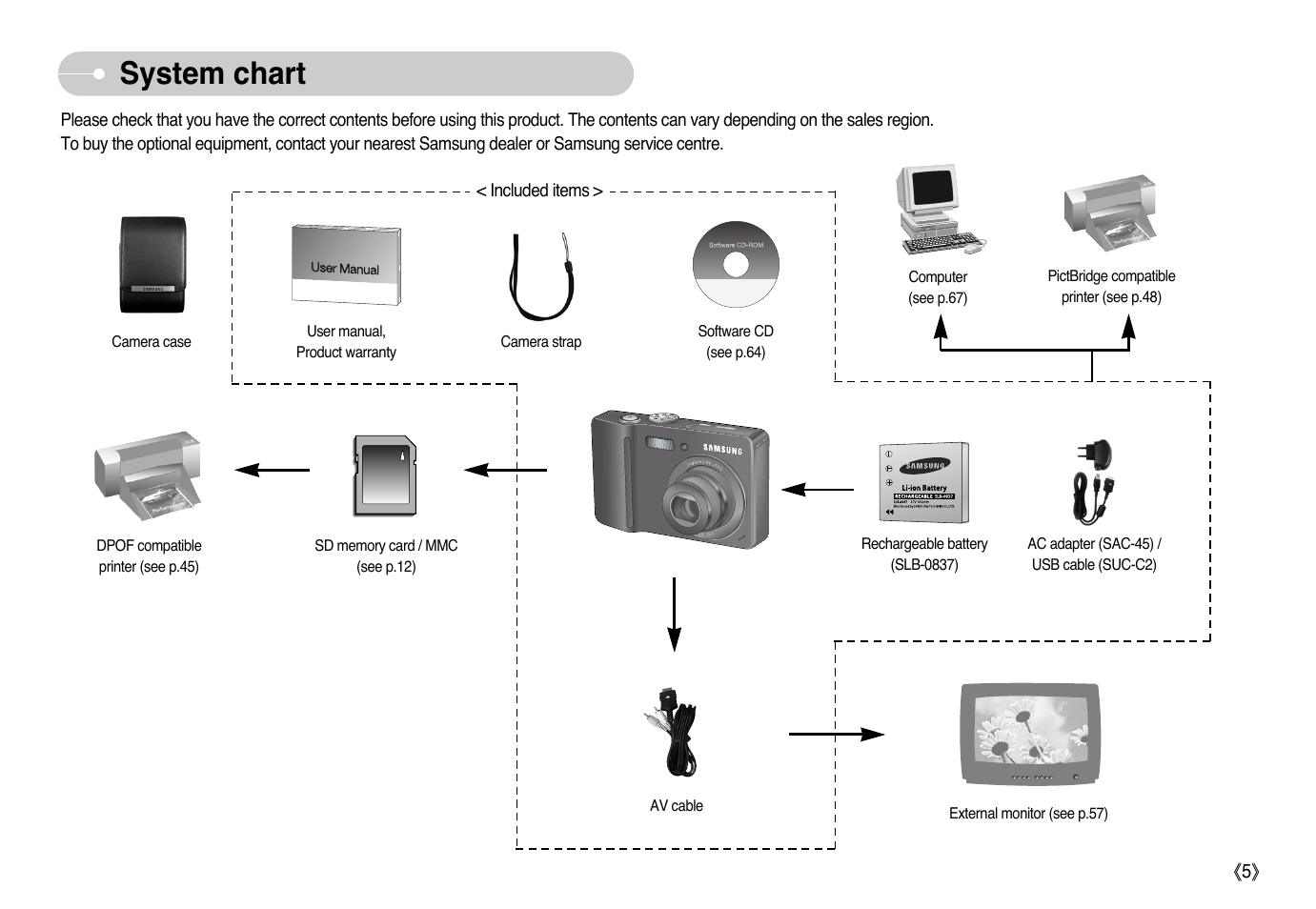 System chart | Samsung EC-L73ZZSBA-US User Manual | Page 6 / 78