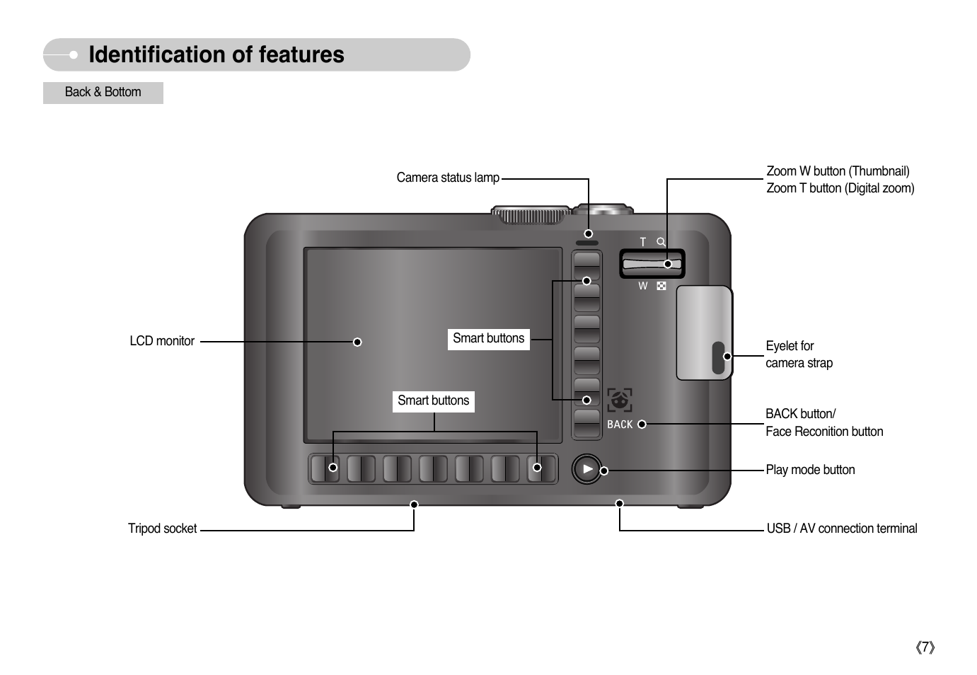 Identification of features | Samsung EC-L73ZZSBA-US User Manual | Page 8 / 78