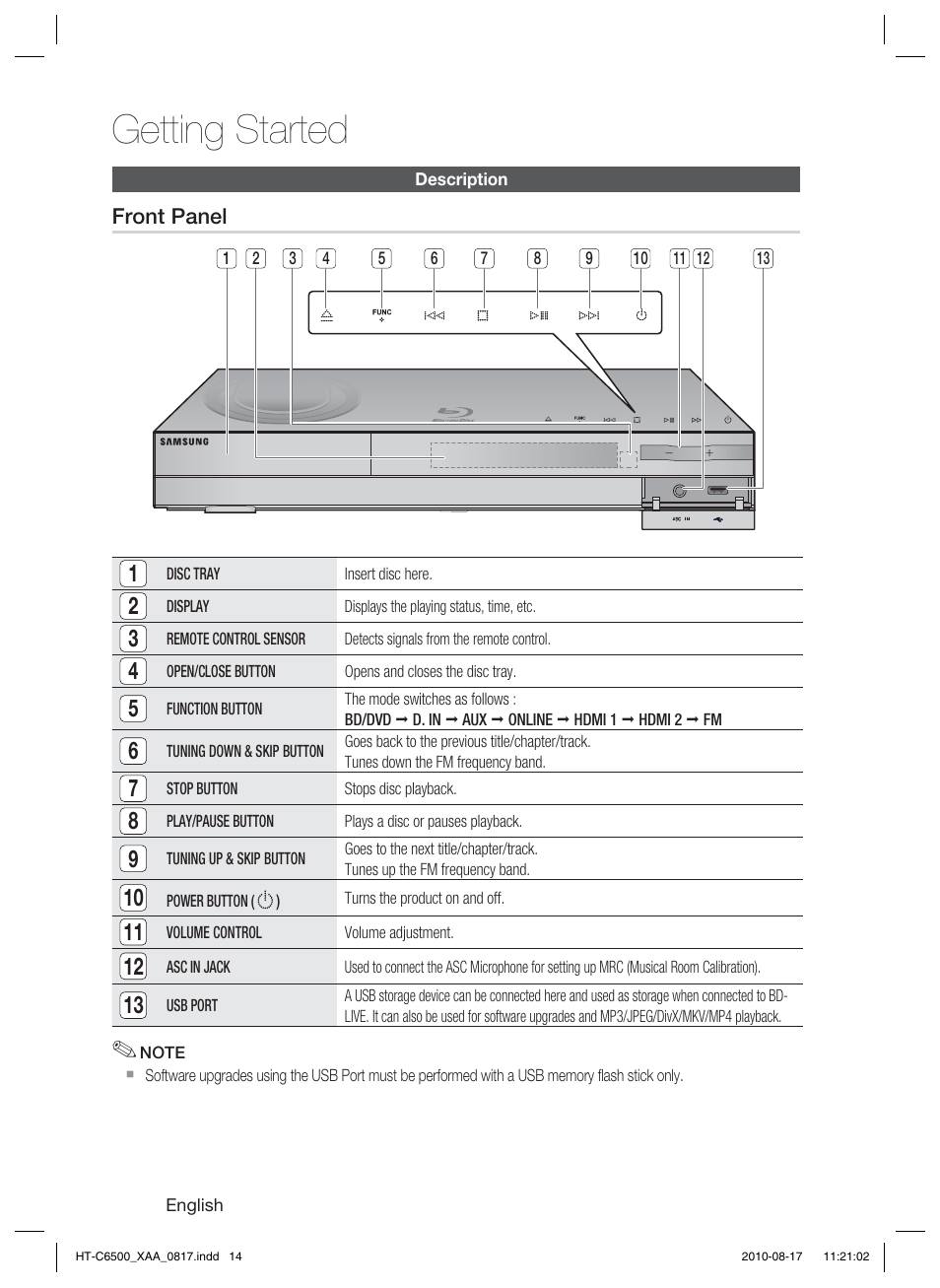 Description, Front panel, Getting started | Samsung HT-C6500-XAA User Manual | Page 14 / 69