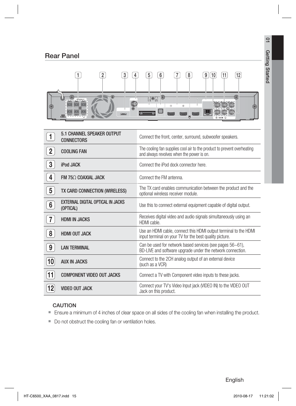 Rear panel | Samsung HT-C6500-XAA User Manual | Page 15 / 69