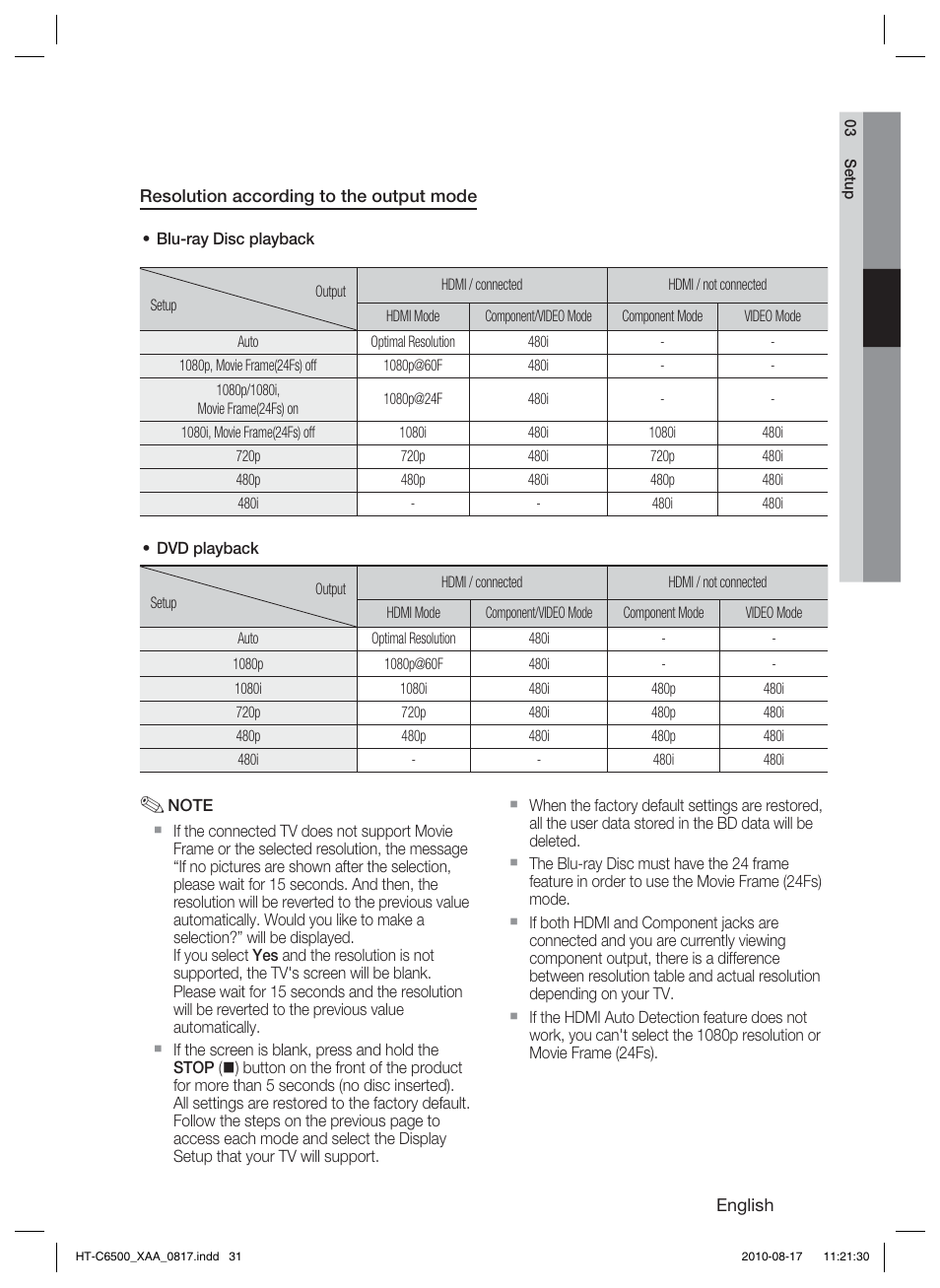 Samsung HT-C6500-XAA User Manual | Page 31 / 69