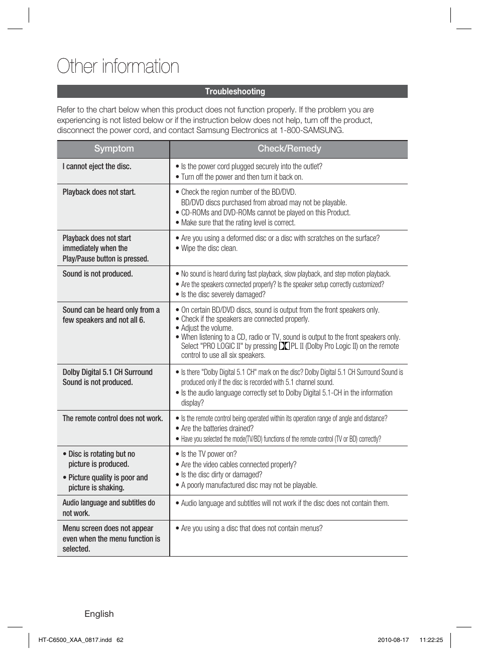 Other information, Troubleshooting | Samsung HT-C6500-XAA User Manual | Page 62 / 69