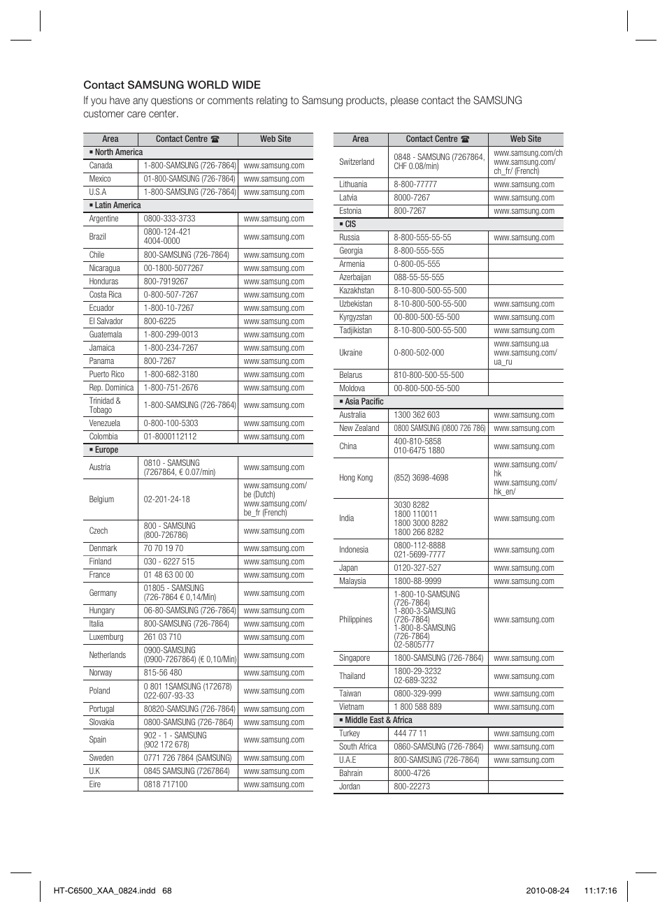 Samsung HT-C6500-XAA User Manual | Page 68 / 69