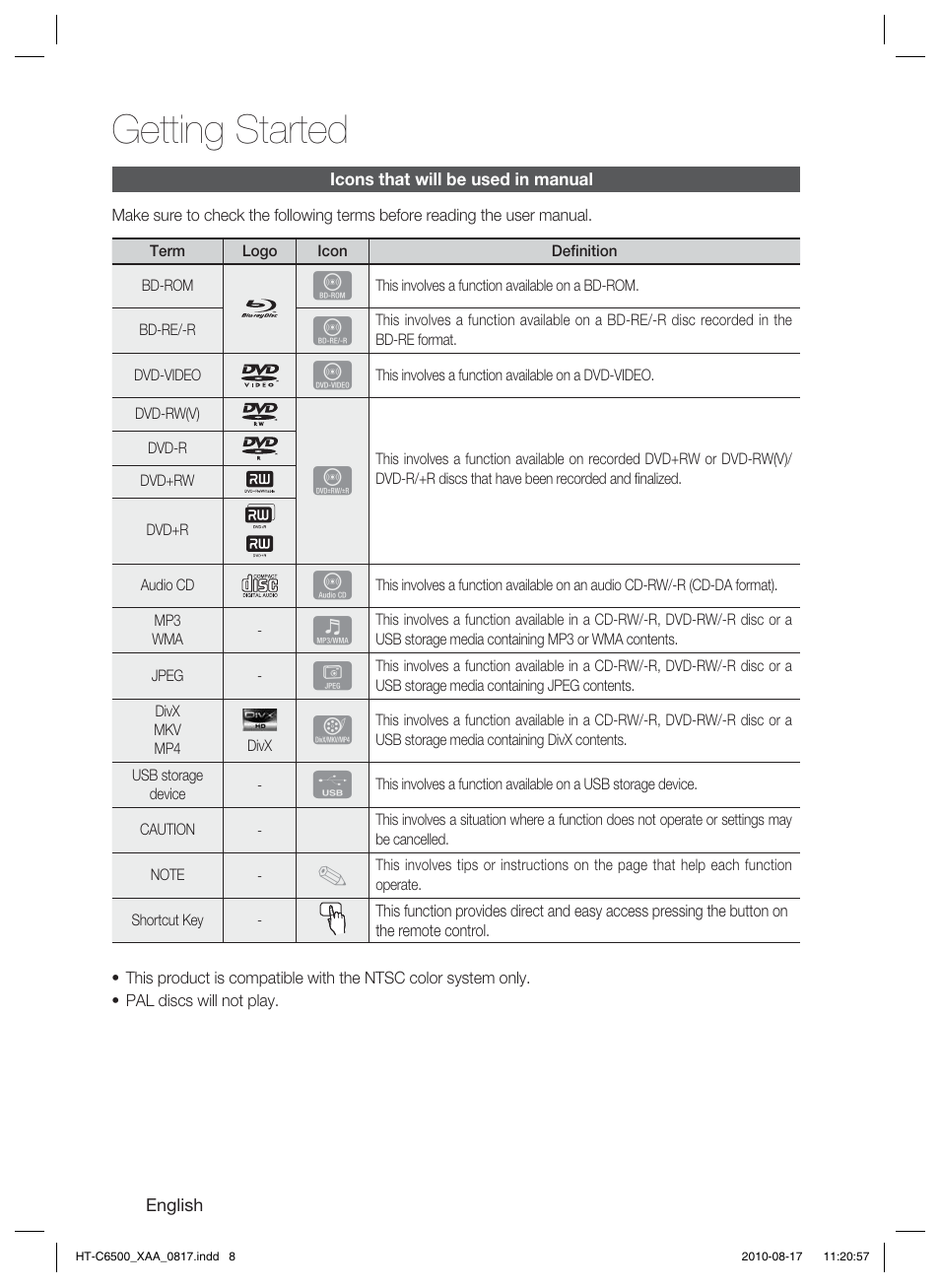 Icons that will be used in manual, Getting started | Samsung HT-C6500-XAA User Manual | Page 8 / 69