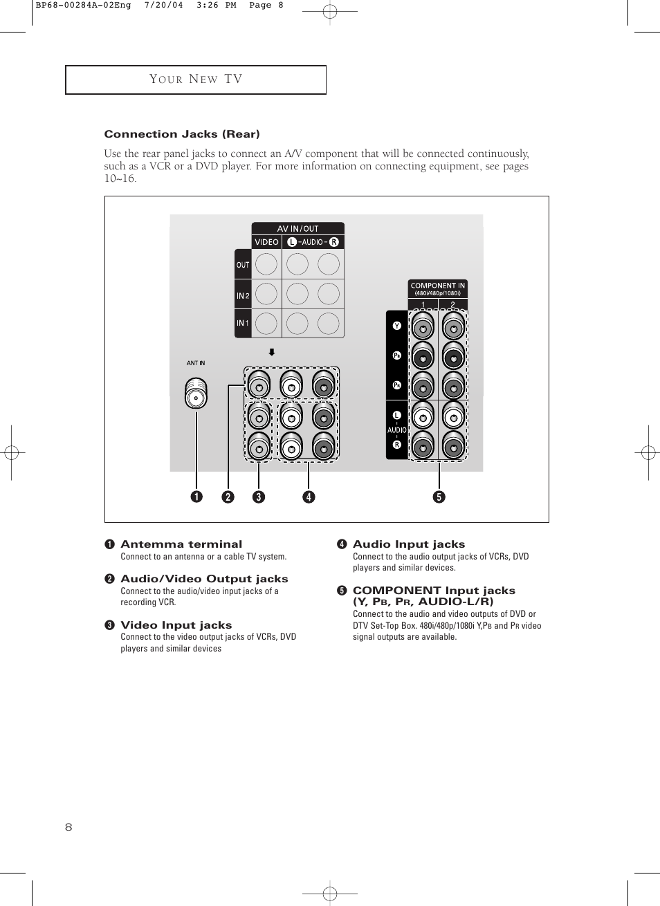 Connection jacks (rear) | Samsung HCP5241W3S-XAA User Manual | Page 9 / 65