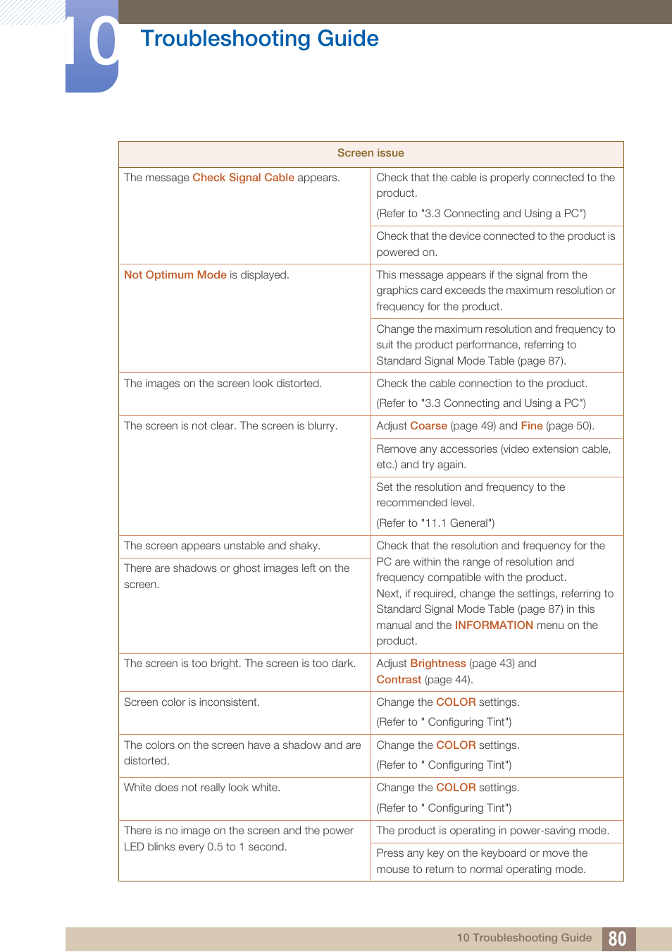 Troubleshooting guide | Samsung LS27B550VSY-ZA User Manual | Page 80 / 102