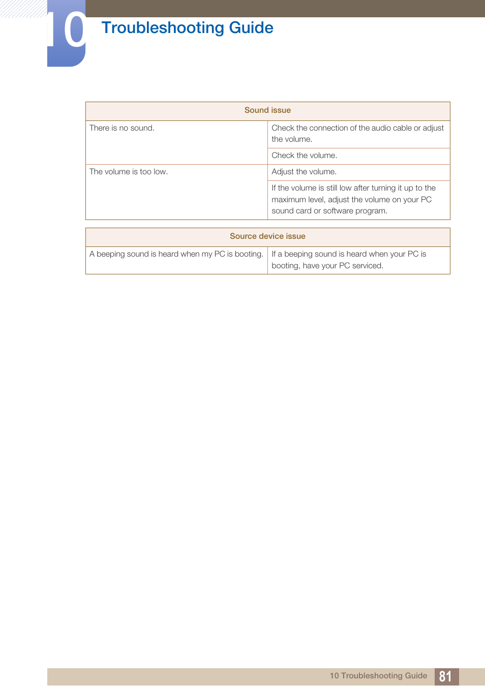 Troubleshooting guide | Samsung LS27B550VSY-ZA User Manual | Page 81 / 102