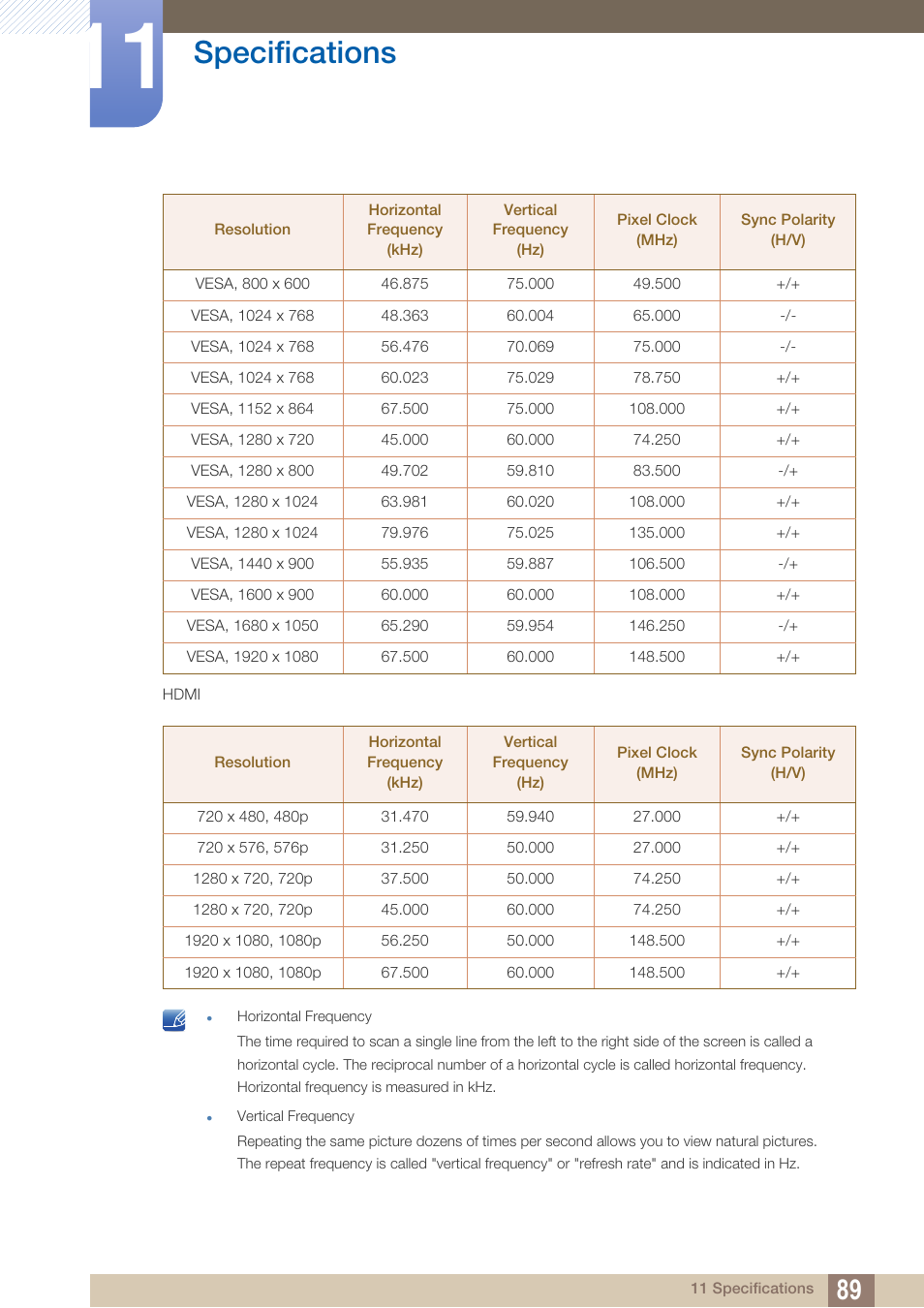 Specifications | Samsung LS27B550VSY-ZA User Manual | Page 89 / 102