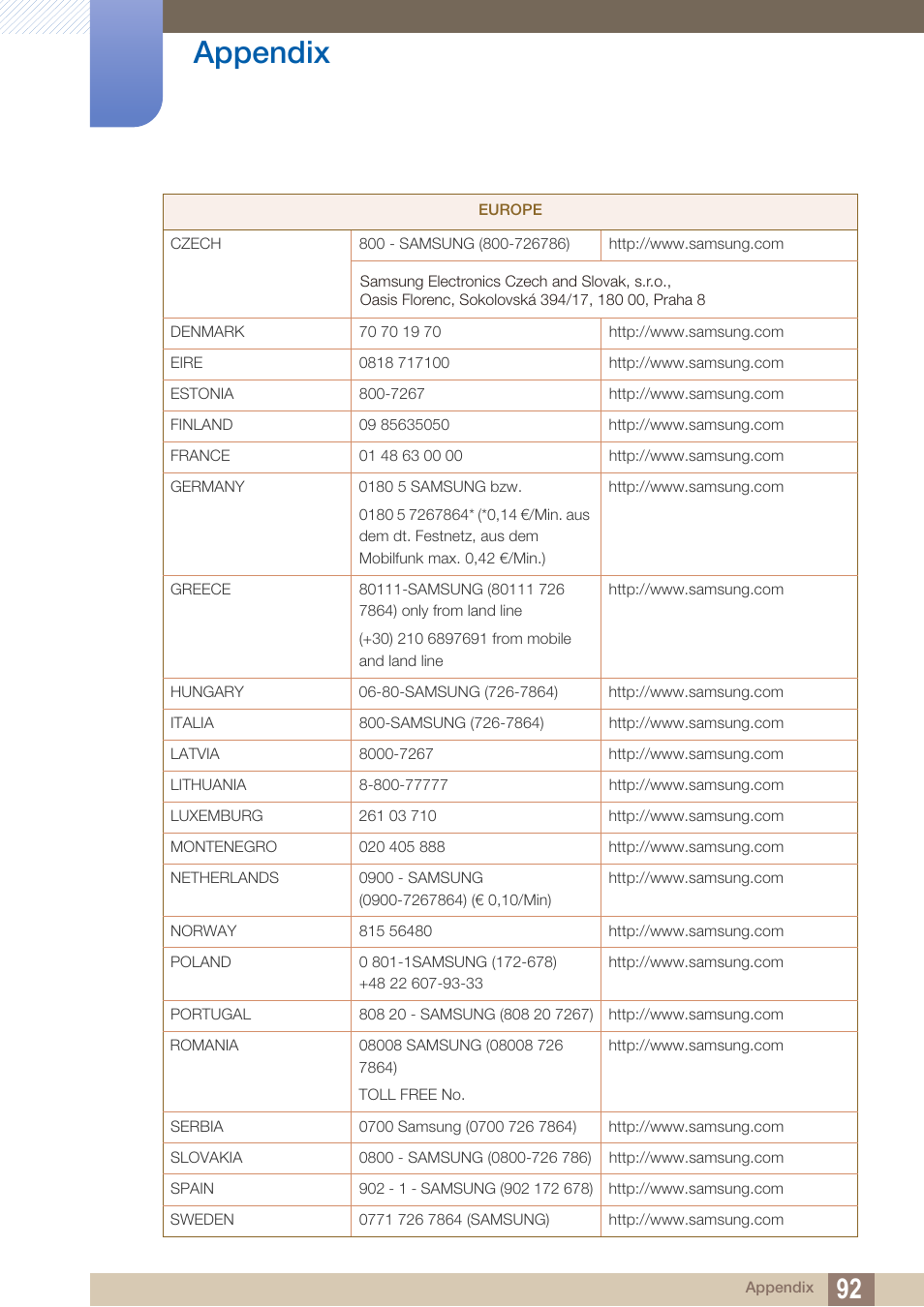 Appendix | Samsung LS27B550VSY-ZA User Manual | Page 92 / 102