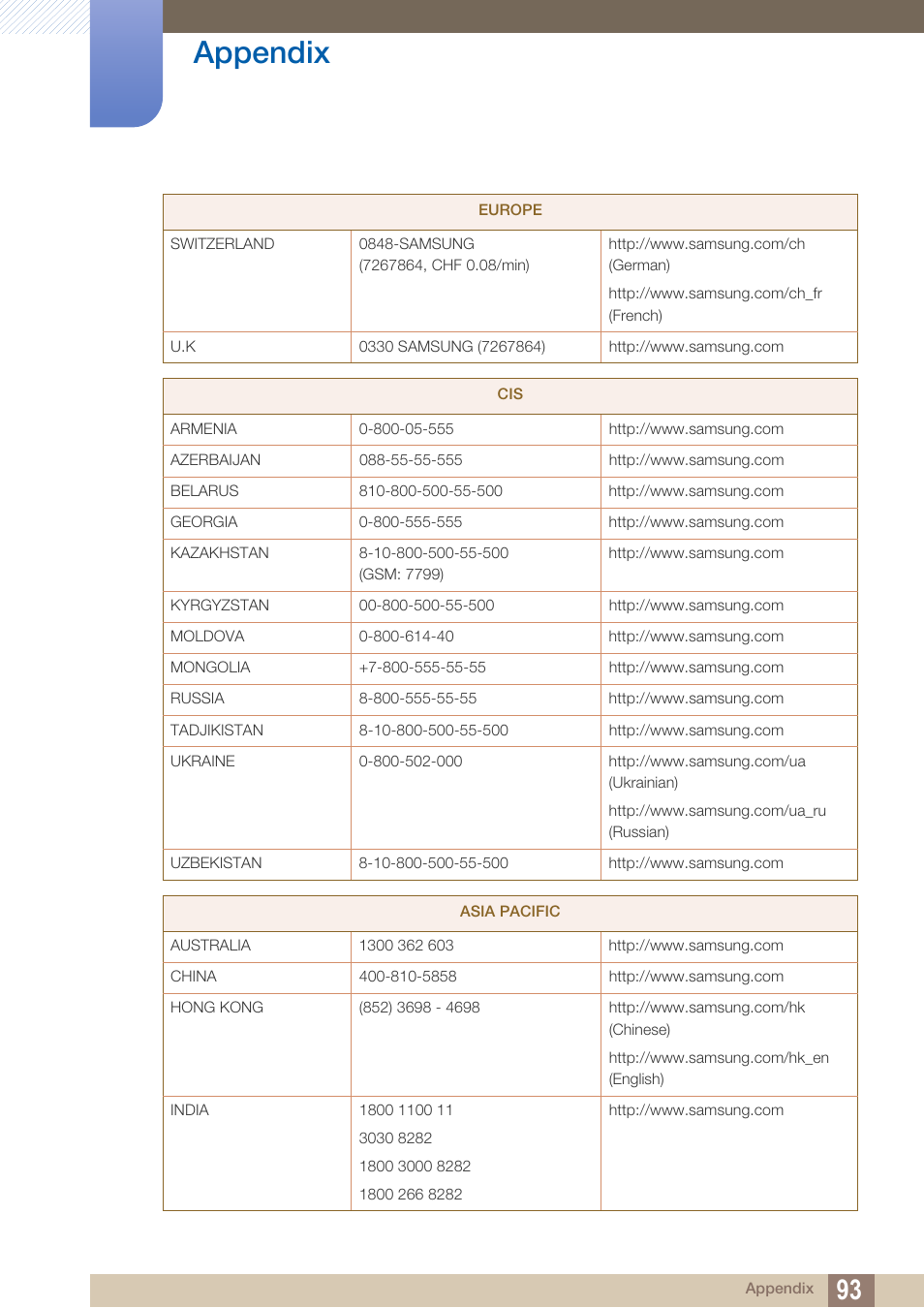 Appendix | Samsung LS27B550VSY-ZA User Manual | Page 93 / 102