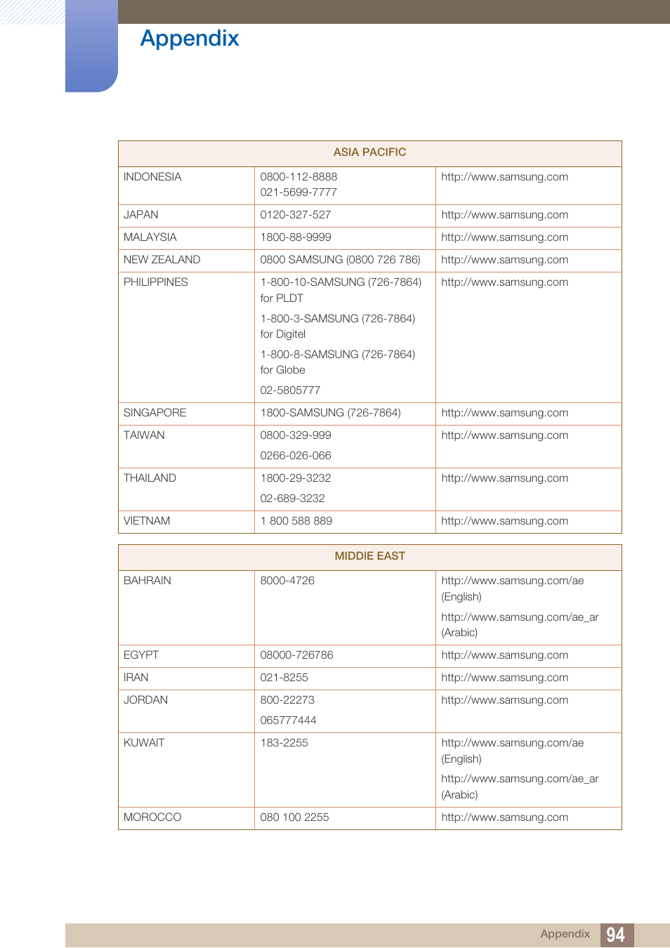 Appendix | Samsung LS27B550VSY-ZA User Manual | Page 94 / 102